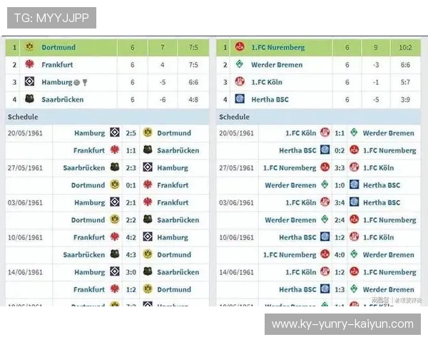 德甲历史最悠久的球队发展历程回顾